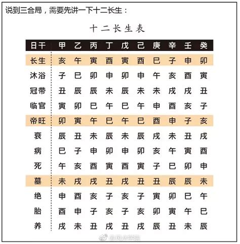 数字学算命